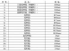 其他產(chǎn)品